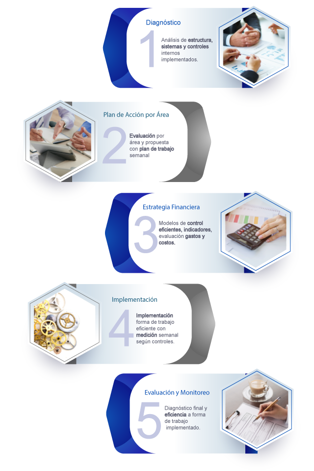 https://www.grupodemejoracontinua.com/wp-content/uploads/2020/09/consultoresmetodologiav.png